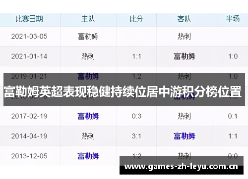 富勒姆英超表现稳健持续位居中游积分榜位置 